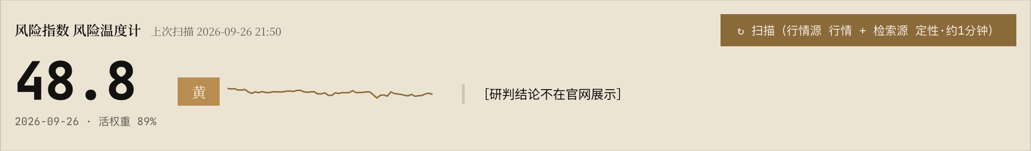 行业看板：投研风险灯